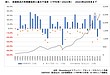 継続保有で時間と相場を味方につけよう