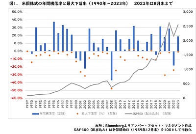 継続保有で時間と相場を味方につけよう