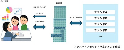 人気のファンドラップに落とし穴！？　 ～デメリットは？コストによる影響とその対策を解説します～