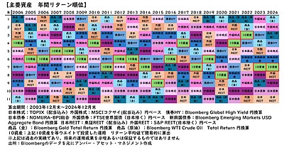 分散投資の落とし穴！ ～あなたの投資は本当に分散できている？～