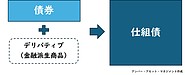 【仕組債の歴史】なぜ消えた？　 ～人気商品の裏に潜むリスクとは～