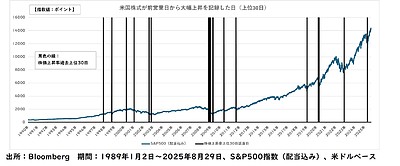 「継続投資の重要性について」 ～売買タイミングは本当にリターンを生み出すのか～