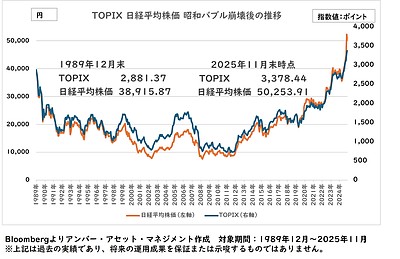 日本株の未来は？　～10年先を見据えた投資戦略をわかりやすくご紹介～