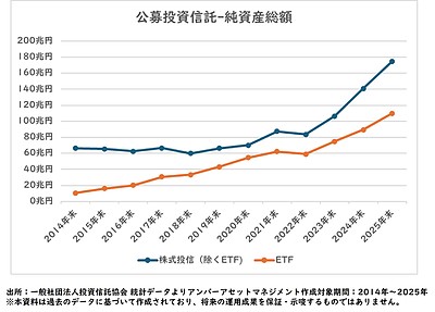 日本株式再考 ～全世界株式に組み込むことで得られる可能性とは～