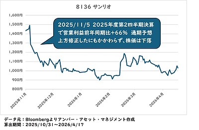 相場の動きを決めるのは何か