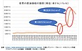 「オイルショック」覚えてますか？