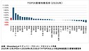 上昇相場の「死角」に気づいていますか？ ―分散投資が大切なわけ―