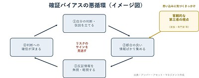 先行きが見通せない相場だからこそ ―資産運用を自分だけで判断する危うさ―