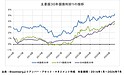金利上昇への備えは万全ですか ―世界的な長期金利の上昇が示すこと―