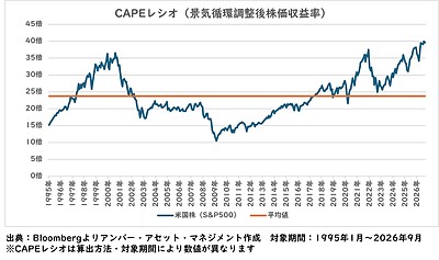 AI相場は本当に「バブル」なのか ―ドットコム・バブルとの比較から考える―