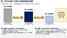 TOPIXの「中身」が変わります ―指数見直し第二段階、約1,000銘柄への段階的な移行で何が起きるのか―