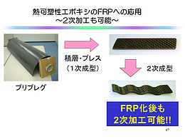 熱可塑性エポキシ樹脂の基礎と応用