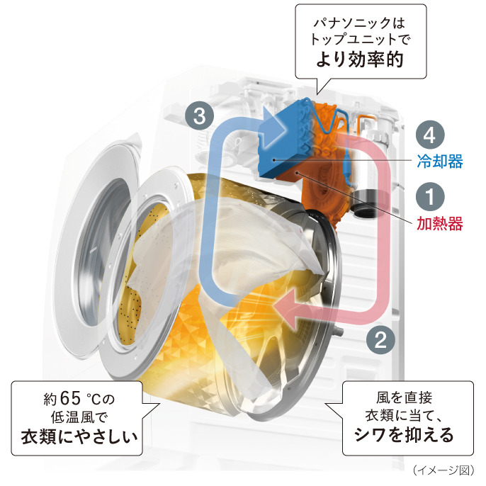Panasonic NA-VX300AL ドラム式洗濯機ヒートポンプ式分解洗浄 - 洗濯機