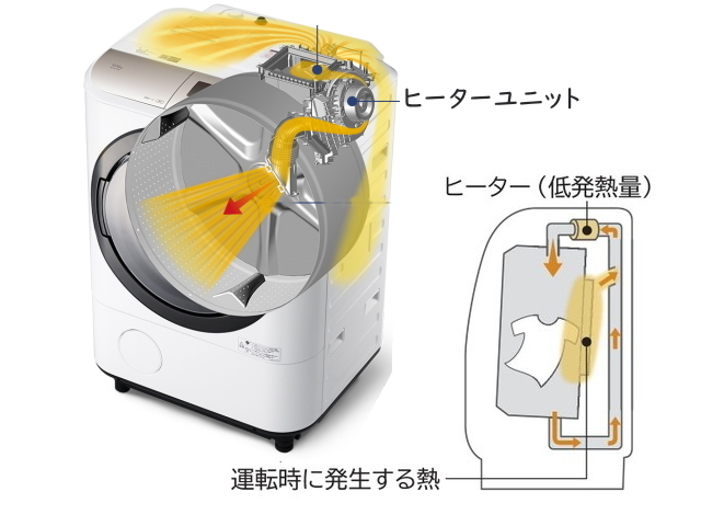 パナソニック ドラム式洗濯機 ヒートポンプの熱交換器アルミフィン掃除で 乾燥時間復活｜鳥山修史