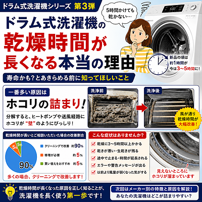 ドラム式洗濯機の乾燥時間が長くなる本当の理由