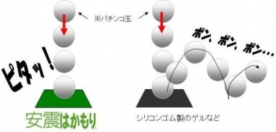 「安震はかもり」と他社製品の違い