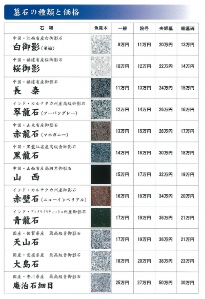 瑠璃光苑・墓石価格表