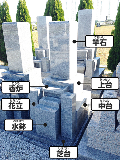 神戸型の墓石