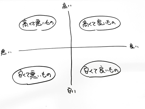 墓石の品質・値段もピンキリ！