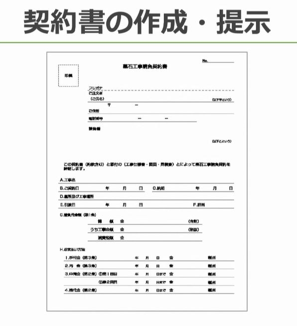 契約書の作成・提示