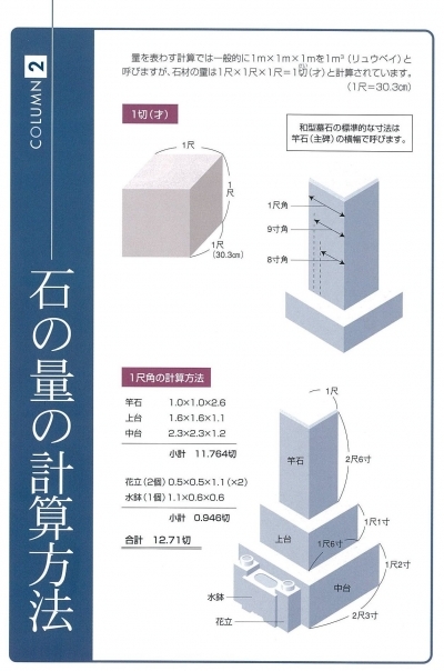 石の量の計算方法