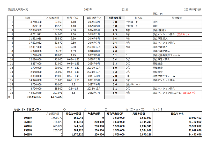 借入明細完済年齢