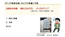 97【不動産投資】利上げの影響と対策　変動金利残債1億6,200万円　動画10分