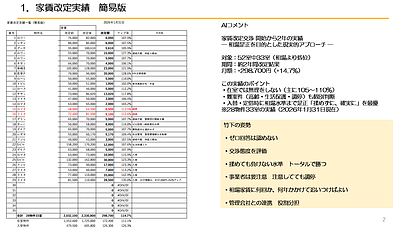 138【不動産投資】家賃改定交渉2年の実績　動画12分