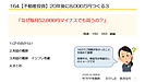 164【不動産投資】なぜ毎月52,000円マイナスでも買うの？　スキマ物件③　動画7分