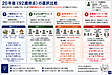 221【相続・不動産投資】純資産2億5,500万円　20年後に約4億円の差　「不動産の複利」やる？やらない？