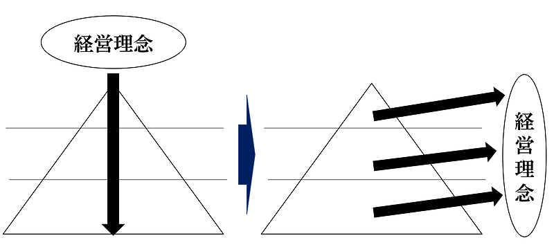 経営理念