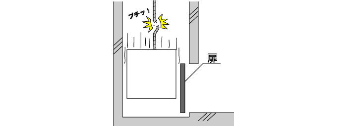 エレベーター　ワイヤー交換