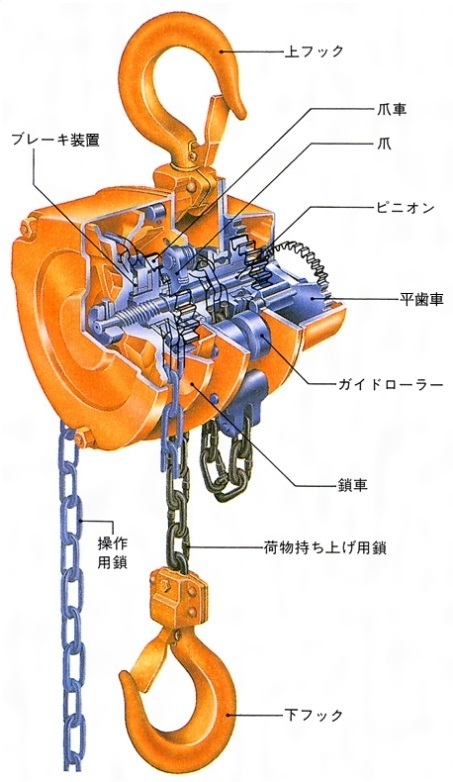 電動チェーンブロックの修理をしました☆｜万木雄一