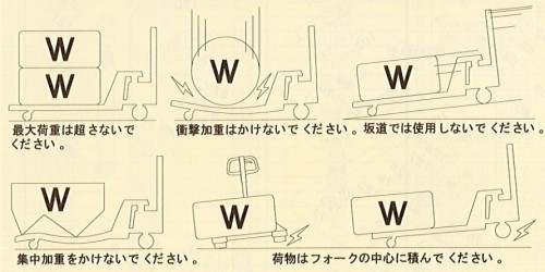 ハンドリフト　注意事項