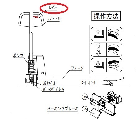 ハンドリフトの使い方　ハンドリフト操作方法