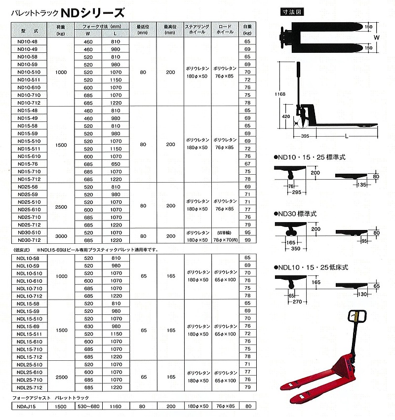 コレックハンドリフト　ラインナップ表