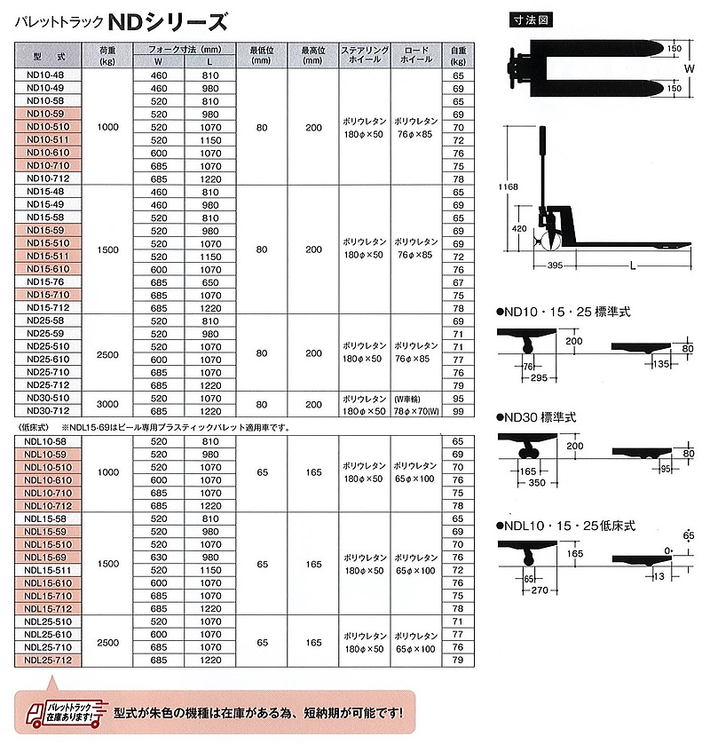 コレック　パレットトラック　ラインナップ　（中西金属工業株式会社）