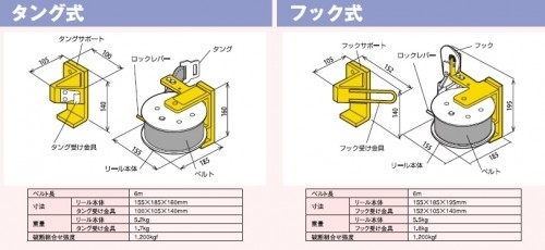 フォークリフト　フォークベルト　タング式　フック式