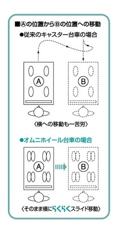 富士製作所　オムニホイール