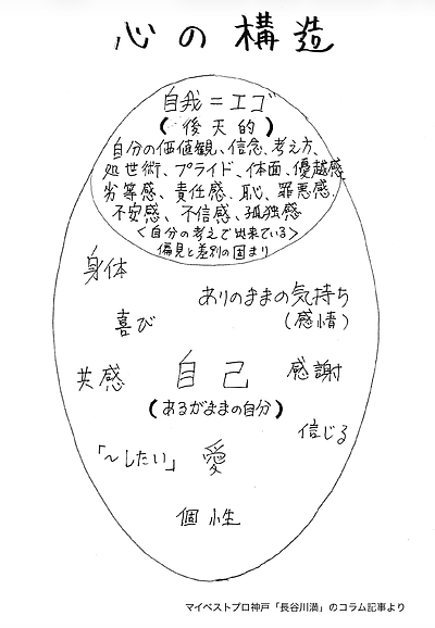 第5回無為塾「40歳からは、役割を脱いで自分らしく〜思い込みを手放して『無為自然』に人生を楽しむ」ありがとう＜後編＞
