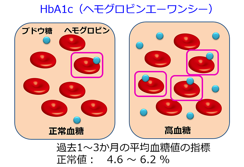 HbA1c_1