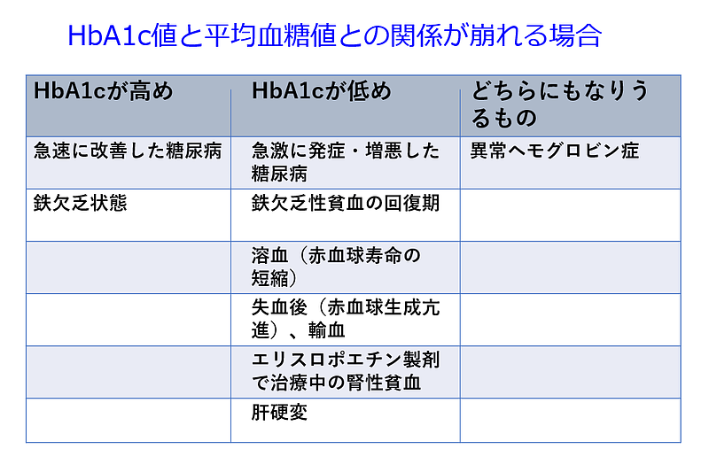 HbA1c_2