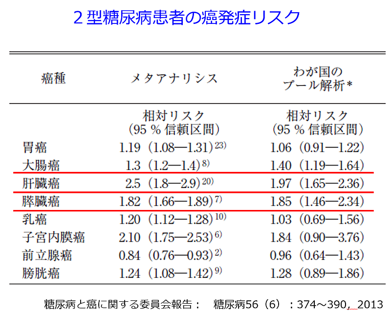 がんと糖尿病_1