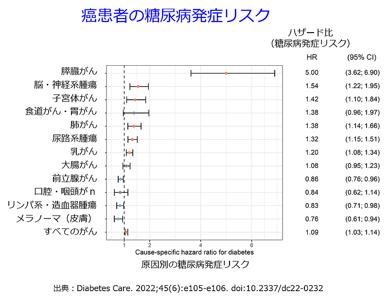 がんと糖尿病_2