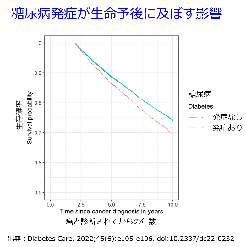 がんと糖尿病_3