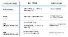 中性脂肪と糖尿病の関係～血糖値が改善すると悪玉コレステロールが増える ？～