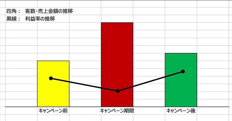 集客活動の本当の目的は何か？