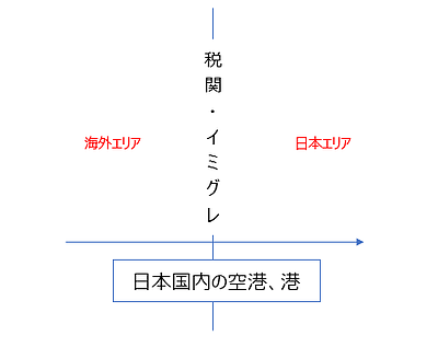 66　関税と消費税　①