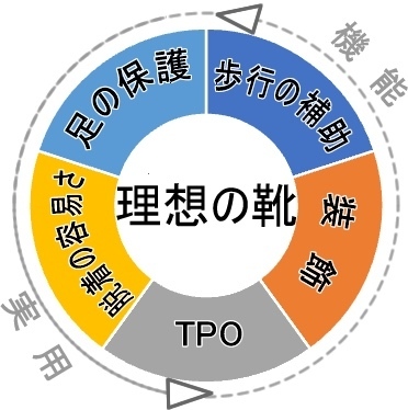 プロが教える「靴選びの5角形
