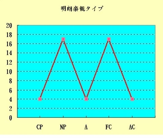 TEGのじねん結果